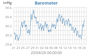 barometer
