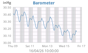 barometer